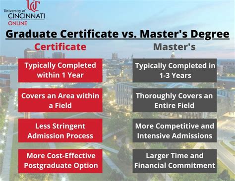 logic masters usa|Graduate .